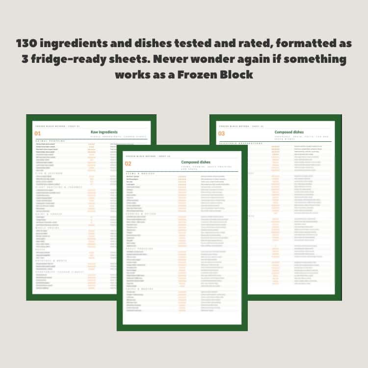 130 ingredients & dishes - fridge-ready reference sheets